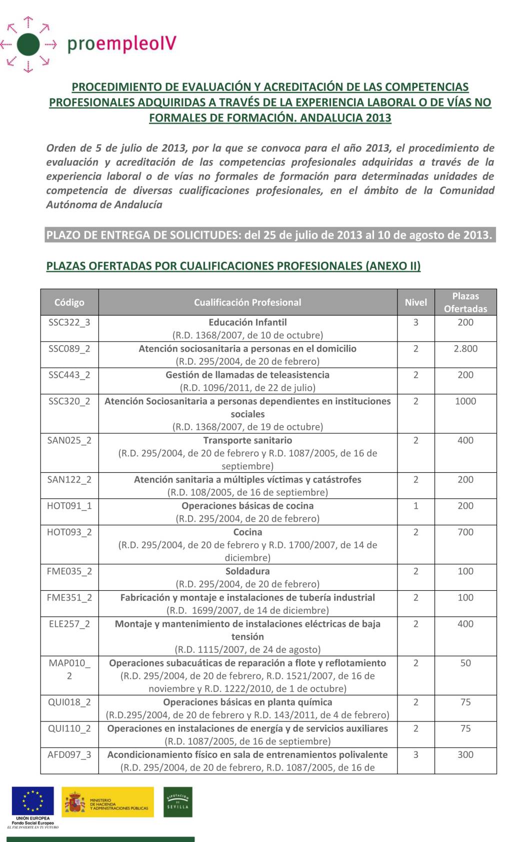 PROCEDIMIENTO ACREDITACION COMPETENCIAS 2013-1