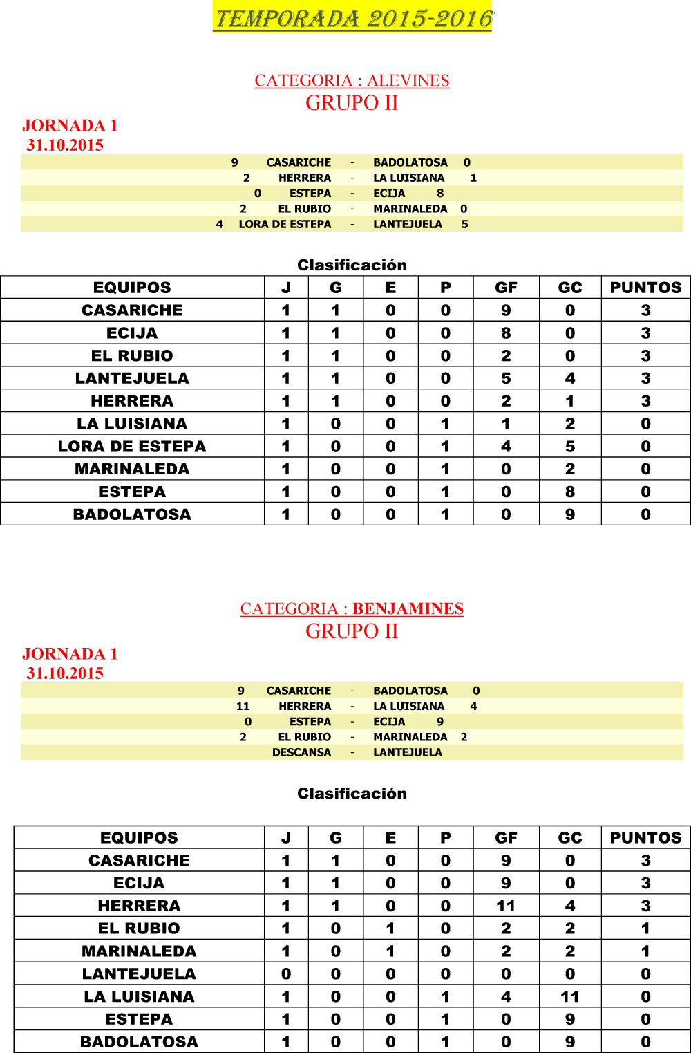 RESULTADOS Y CLASIFICACIÓN 2015-2016-1