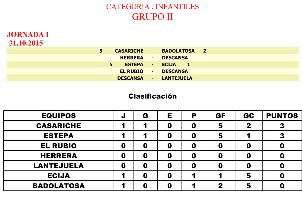 RESULTADOS Y CLASIFICACIÓN 2015-2016-2