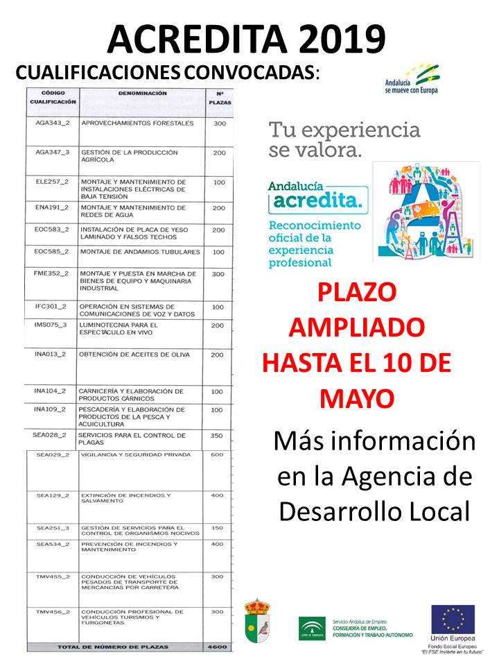 VALIDO CARTEL ACREDITA 2019 AMPLIACIÓN DE PLAZO