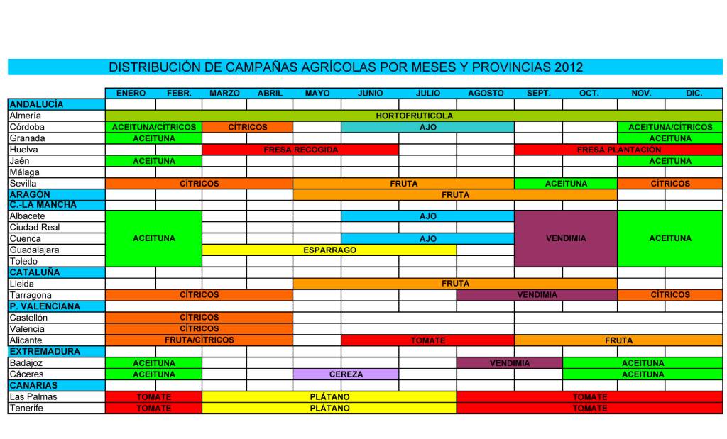 campañaagricola